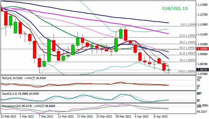 EURUSD: медведи замедляются перед ключевой поддержкой, ожидая решения ЕЦБ
