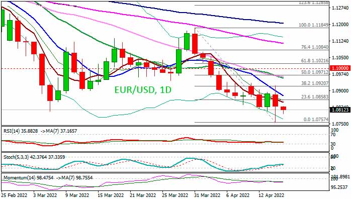 Евро сохраняет негативный настрой
