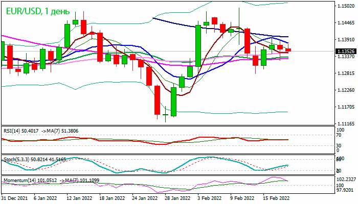 EUR/USD: краткосрочные действия сдерживаются ниже 10 DMA