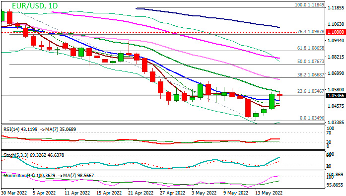 Форекс. Аналитика. Восстановление EURUSD сталкивается с встречным ветром