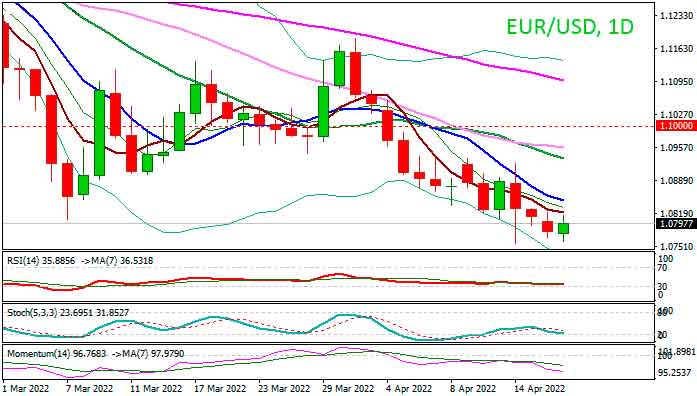 EUR/USD: Медвежий тренд может продлиться до минимума 2020 года