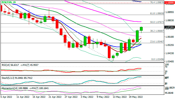 Аналитика EURUSD: восстановление видит ключевой барьер на уровне 1.0767