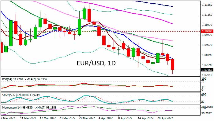 EURUSD: медведи остаются в игре, несмотря на оптимистичные данные из Германии