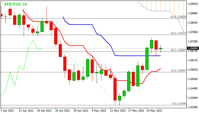 График Прогноз курса EURUSD: 