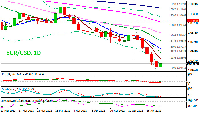 EURUSD - Медведи берут передышку