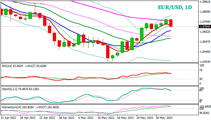Форекс анализ пары EURUSD - восстановление иссякает