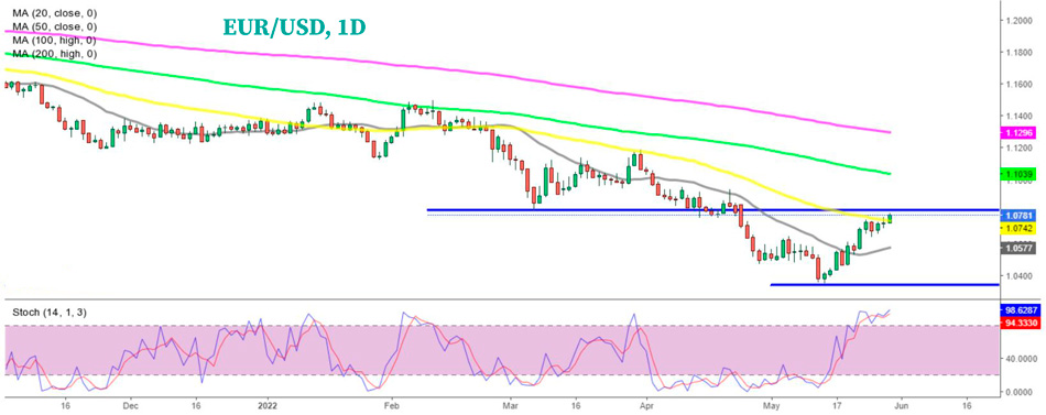 ара EUR/USD нашла сопротивление на 50 SMA