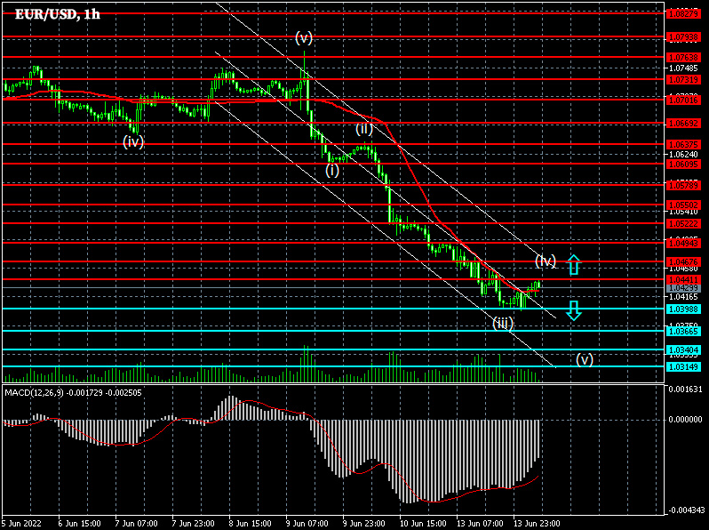EURUSD. Forex strategy for the euro/dollar pair for 14/06/2022