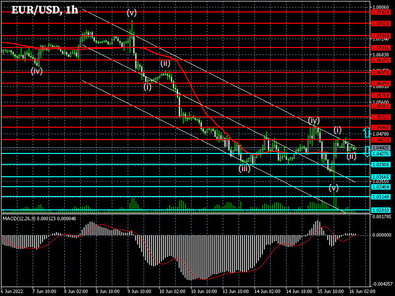 1-часовой график EUR/USD