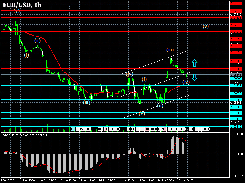 1-hour chart EUR/USD