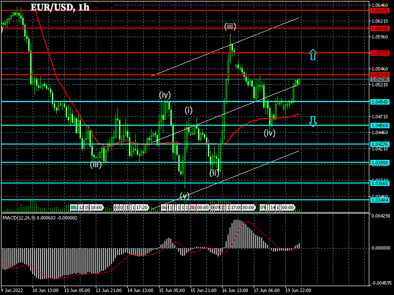 1-hour chart EUR/USD