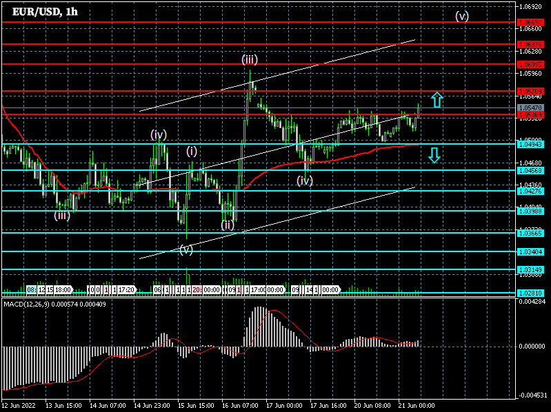 1-hour chart EUR/USD