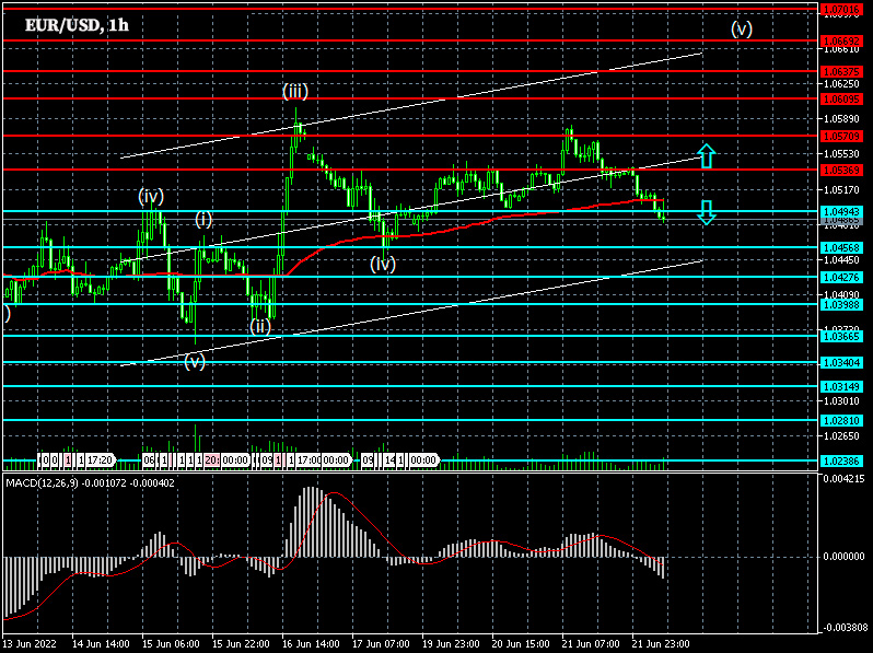1-hour chart EUR/USD