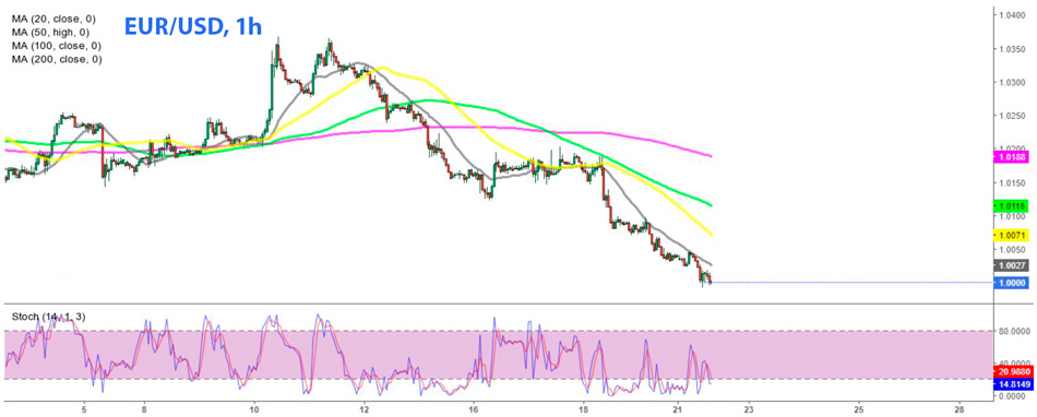 EUR/USD 1-часовой график Форекс
