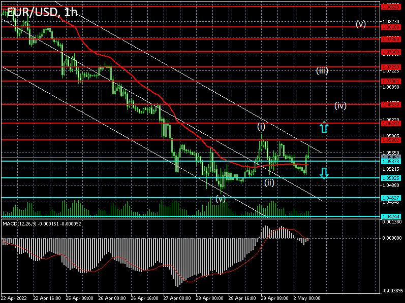 Forex strategy for the euro/dollar pair on 02/05/2022