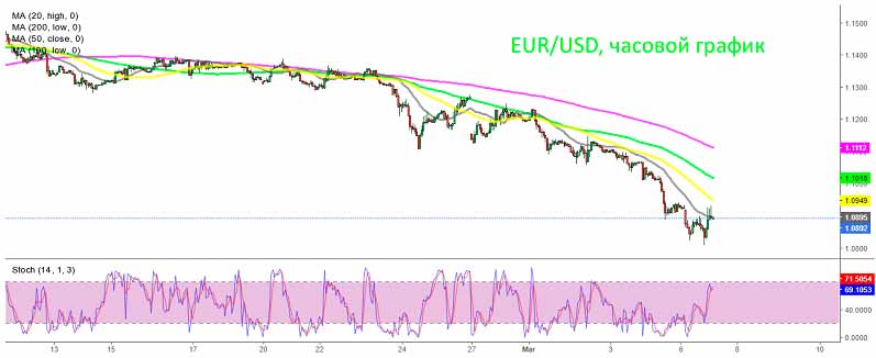 EUR/USD