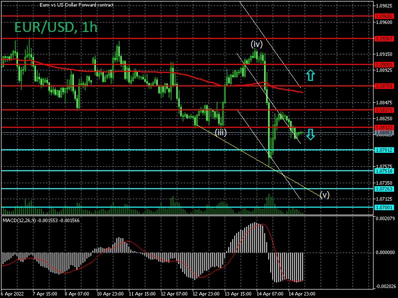 Forex strategy for the euro/dollar pair on 15/04/2022