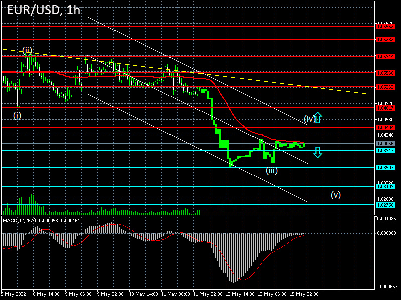 EURUSD: Forex strategy for the euro/dollar pair on 16/05/2022