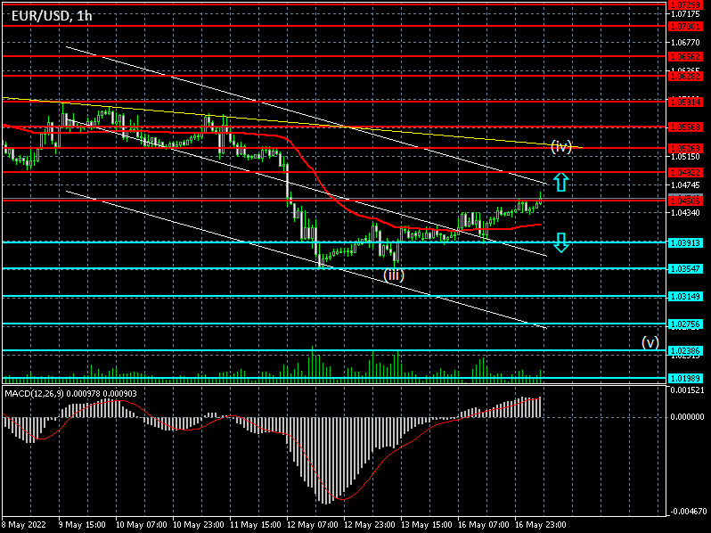 EURUSD: Forex strategy for the euro/dollar pair on 17/05/2022
