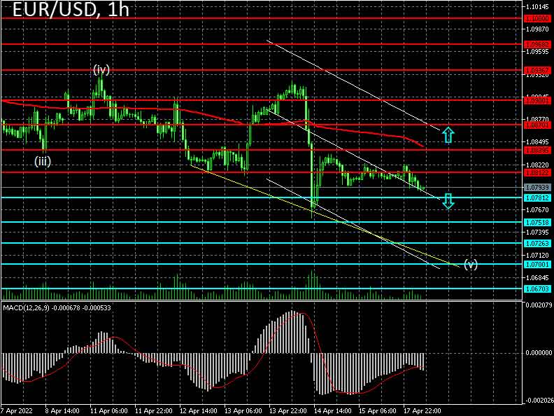 Forex strategy for the euro/dollar pair on 18/04/2022
