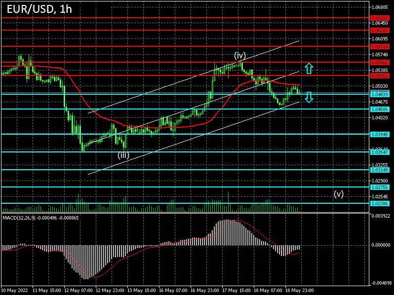 EURUSD: Forex strategy for the euro/dollar pair on 19/05/2022