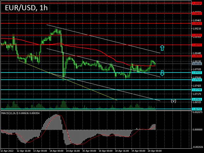 Forex strategy for the euro/dollar pair on 20/04/2022