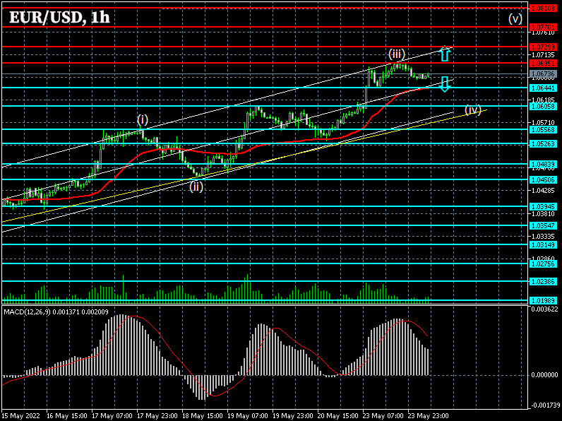 EURUSD: Forex strategy for the euro/dollar pair on 24/05/2022