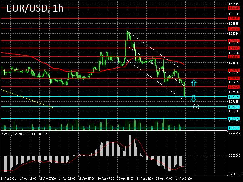 Forex strategy for the euro/dollar pair on 25/04/2022