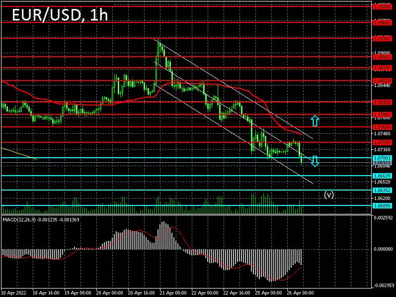 Forex strategy for the euro/dollar pair on 26/04/2022