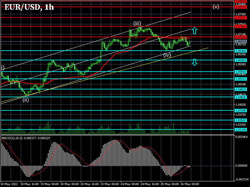 Chart EURUSD: Forex strategy for the euro/dollar pair