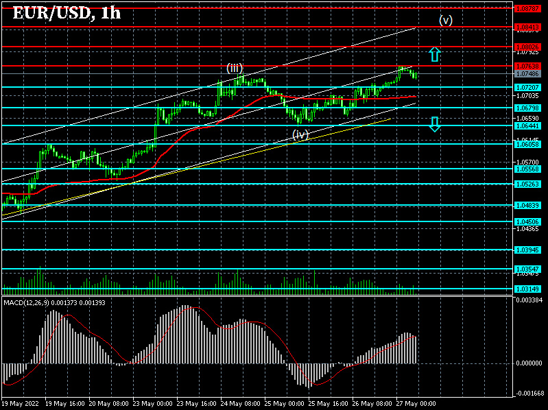 EURUSD: Forex strategy for the euro/dollar pair on 27/05/2022
