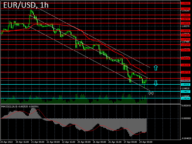 Forex strategy for the euro/dollar pair on 28/04/2022