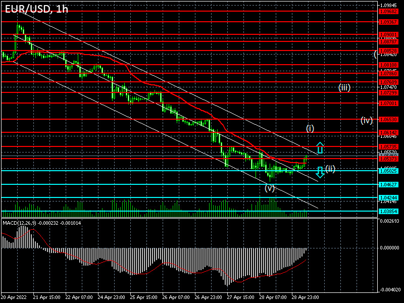 Forex strategy for the euro/dollar pair on 29/04/2022