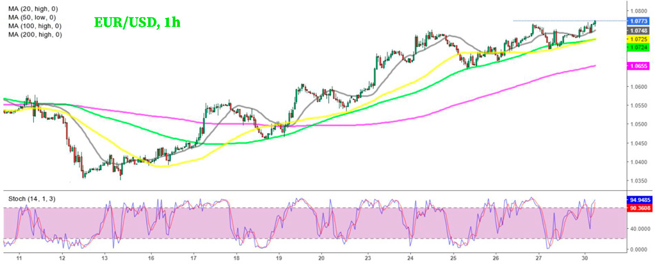 Часовой график EUR/USD