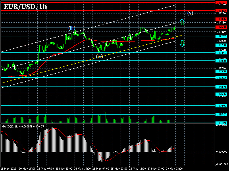 EURUSD: Forex strategy for the euro/dollar pair on 30/05/2022