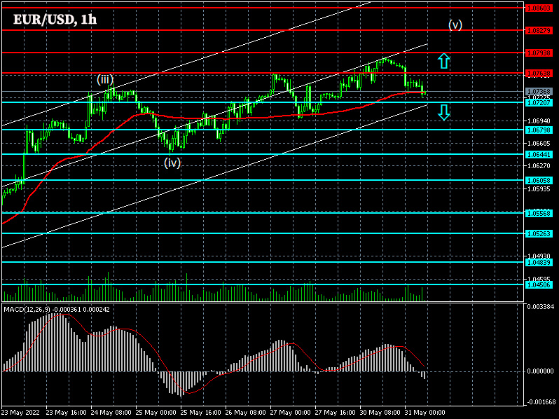 EURUSD: Forex strategy for the euro/dollar pair on 31/05/2022