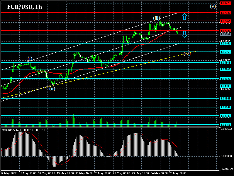 Chart EURUSD: Forex strategy for the euro/dollar pair