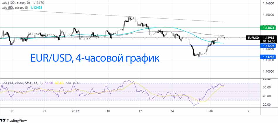 Пара евро/доллар ждет решения ЕЦБ