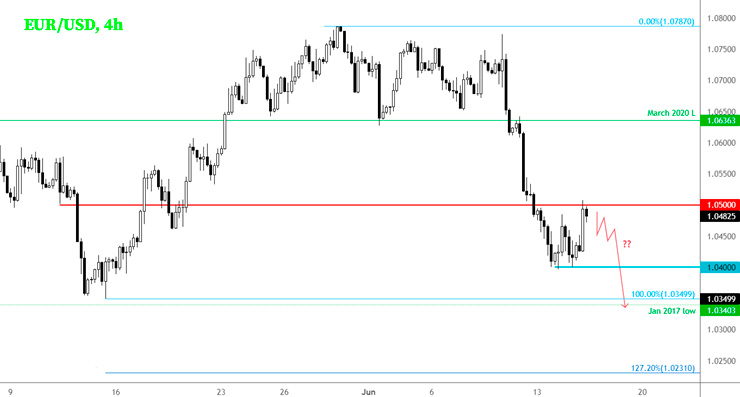 4-часовой график EUR/USD