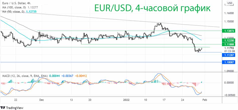 Пара EUR/USD смотрит на ВВП еврозоны и инфляцию в Германии