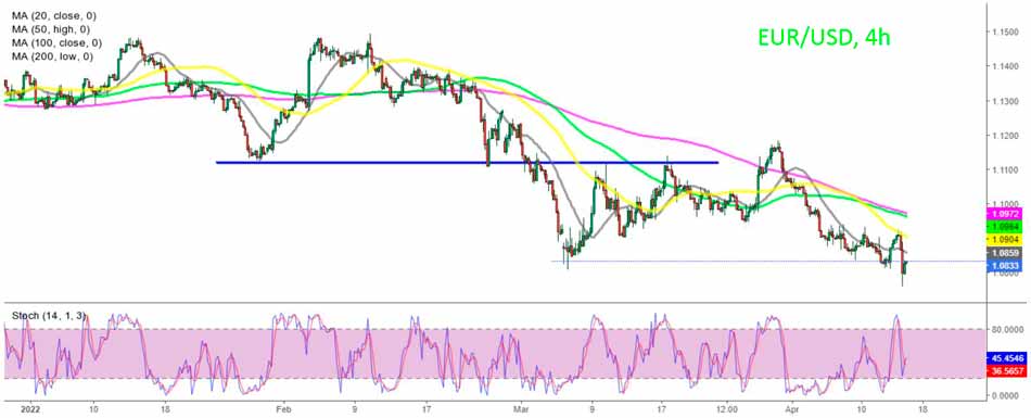 Продажа EUR/USD