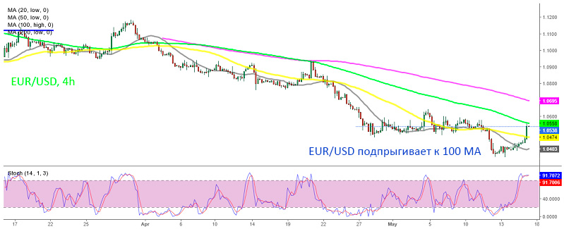 Чудовищный отскок пары EUR/USD на фоне сценария повышения ставки ЕЦБ