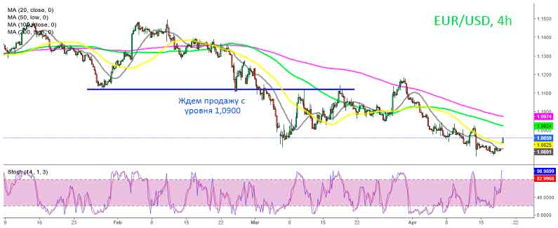 Сильное медвежье давление на EUR/USD