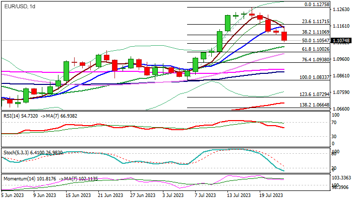 Уровни сопротивления и поддержки EURUSD