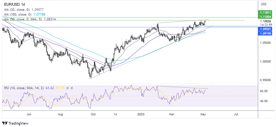Прогноз курса EUR/USD: технический анализ