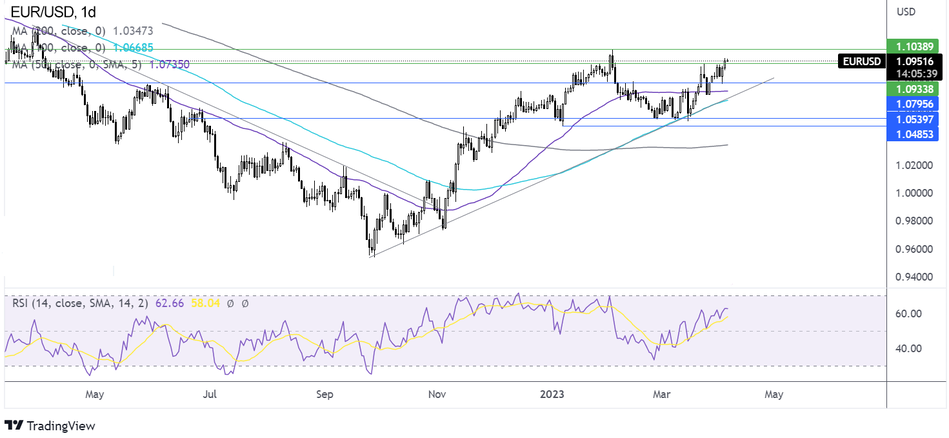 График Прогноз курса EURUSD