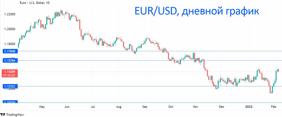 Неделя монстров рекордов Евро