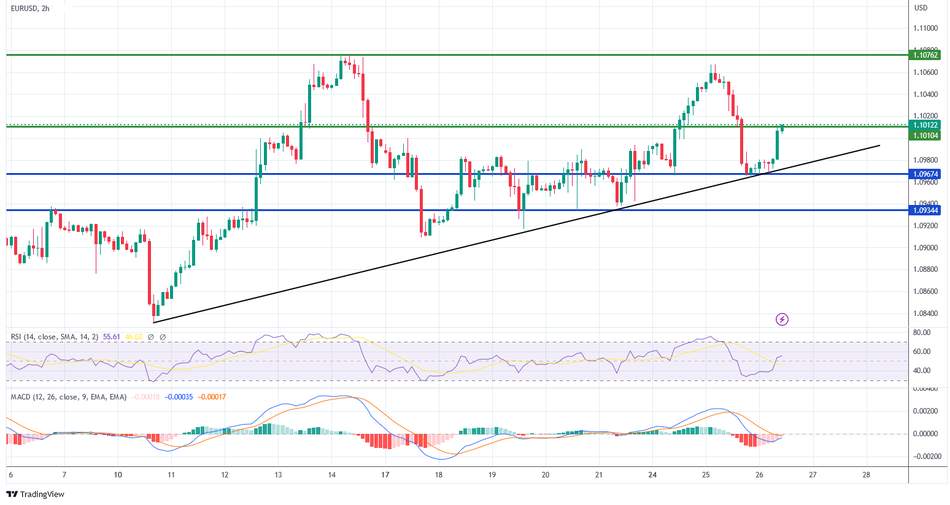 EUR/USD ожидает направления на фоне осторожных настроений на рынке