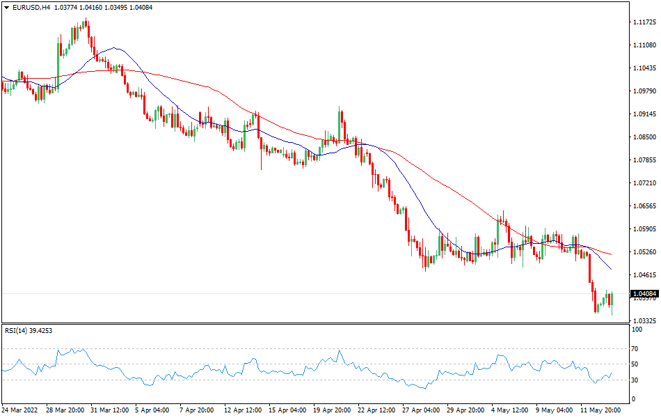 EURUSD - Technical analysis of the EUR/USD currency pair on May 13