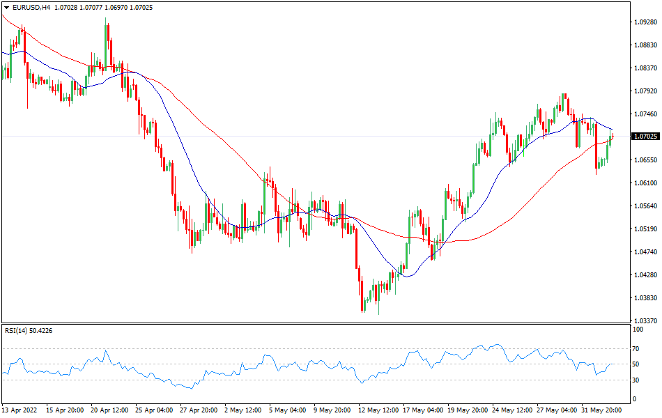 EURUSD - Technical analysis of the EUR/USD currency pair for June 2